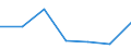 KN 29171300 /Exporte /Einheit = Preise (Euro/Tonne) /Partnerland: Irland /Meldeland: Eur27 /29171300:Azelainsaeure, Sebacinsaeure, Ihre Salze und Ester