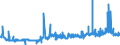 KN 29171310 /Exporte /Einheit = Preise (Euro/Tonne) /Partnerland: Ver.koenigreich /Meldeland: Eur27_2020 /29171310:Sebacinsäure