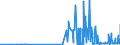 KN 29171310 /Exporte /Einheit = Preise (Euro/Tonne) /Partnerland: Daenemark /Meldeland: Eur27_2020 /29171310:Sebacinsäure