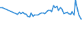 CN 29171310 /Exports /Unit = Prices (Euro/ton) /Partner: United Kingdom(Northern Ireland) /Reporter: Eur27_2020 /29171310:Sebacic Acid