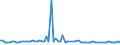 CN 29171310 /Exports /Unit = Prices (Euro/ton) /Partner: United Kingdom(Excluding Northern Ireland) /Reporter: Eur27_2020 /29171310:Sebacic Acid