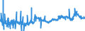CN 29171310 /Exports /Unit = Prices (Euro/ton) /Partner: Belgium /Reporter: Eur27_2020 /29171310:Sebacic Acid