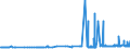 CN 29171310 /Exports /Unit = Prices (Euro/ton) /Partner: Sweden /Reporter: Eur27_2020 /29171310:Sebacic Acid