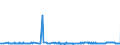CN 29171310 /Exports /Unit = Prices (Euro/ton) /Partner: Finland /Reporter: Eur27_2020 /29171310:Sebacic Acid
