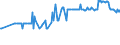 CN 29171310 /Exports /Unit = Prices (Euro/ton) /Partner: Malta /Reporter: Eur27_2020 /29171310:Sebacic Acid