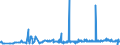 CN 29171310 /Exports /Unit = Prices (Euro/ton) /Partner: Turkey /Reporter: Eur27_2020 /29171310:Sebacic Acid