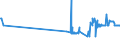 CN 29171310 /Exports /Unit = Prices (Euro/ton) /Partner: Estonia /Reporter: Eur27_2020 /29171310:Sebacic Acid