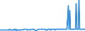 CN 29171310 /Exports /Unit = Prices (Euro/ton) /Partner: Latvia /Reporter: Eur27_2020 /29171310:Sebacic Acid