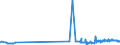 CN 29171310 /Exports /Unit = Prices (Euro/ton) /Partner: Lithuania /Reporter: Eur27_2020 /29171310:Sebacic Acid