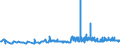 CN 29171310 /Exports /Unit = Prices (Euro/ton) /Partner: Poland /Reporter: Eur27_2020 /29171310:Sebacic Acid