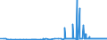 CN 29171310 /Exports /Unit = Prices (Euro/ton) /Partner: Czech Rep. /Reporter: Eur27_2020 /29171310:Sebacic Acid