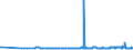 CN 29171310 /Exports /Unit = Prices (Euro/ton) /Partner: Slovakia /Reporter: Eur27_2020 /29171310:Sebacic Acid