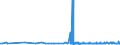 CN 29171310 /Exports /Unit = Prices (Euro/ton) /Partner: Hungary /Reporter: Eur27_2020 /29171310:Sebacic Acid