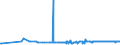 CN 29171310 /Exports /Unit = Prices (Euro/ton) /Partner: Romania /Reporter: Eur27_2020 /29171310:Sebacic Acid