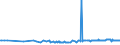 CN 29171310 /Exports /Unit = Prices (Euro/ton) /Partner: Bulgaria /Reporter: Eur27_2020 /29171310:Sebacic Acid
