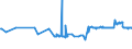 CN 29171310 /Exports /Unit = Prices (Euro/ton) /Partner: Slovenia /Reporter: Eur27_2020 /29171310:Sebacic Acid