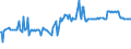 CN 29171310 /Exports /Unit = Prices (Euro/ton) /Partner: Cyprus /Reporter: Eur27_2020 /29171310:Sebacic Acid