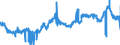 CN 29171310 /Exports /Unit = Prices (Euro/ton) /Partner: Intra-eur /Reporter: Eur27_2020 /29171310:Sebacic Acid