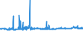CN 29171310 /Exports /Unit = Prices (Euro/ton) /Partner: Extra-eur /Reporter: Eur27_2020 /29171310:Sebacic Acid