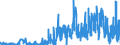 CN 29171310 /Exports /Unit = Quantities in tons /Partner: Italy /Reporter: Eur27_2020 /29171310:Sebacic Acid