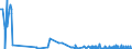 CN 29171310 /Exports /Unit = Quantities in tons /Partner: Greece /Reporter: Eur27_2020 /29171310:Sebacic Acid