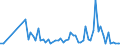 CN 29171310 /Exports /Unit = Quantities in tons /Partner: United Kingdom(Northern Ireland) /Reporter: Eur27_2020 /29171310:Sebacic Acid