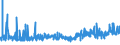 CN 29171390 /Exports /Unit = Prices (Euro/ton) /Partner: Spain /Reporter: Eur27_2020 /29171390:Azelaic Acid, Their Salts and Esters and Salts and Esters of Sebacic Acid