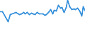 CN 29171390 /Exports /Unit = Prices (Euro/ton) /Partner: United Kingdom(Northern Ireland) /Reporter: Eur27_2020 /29171390:Azelaic Acid, Their Salts and Esters and Salts and Esters of Sebacic Acid
