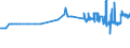 CN 29171390 /Exports /Unit = Prices (Euro/ton) /Partner: Luxembourg /Reporter: Eur27_2020 /29171390:Azelaic Acid, Their Salts and Esters and Salts and Esters of Sebacic Acid