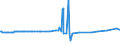 CN 29171390 /Exports /Unit = Prices (Euro/ton) /Partner: Iceland /Reporter: Eur27_2020 /29171390:Azelaic Acid, Their Salts and Esters and Salts and Esters of Sebacic Acid