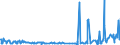 CN 29171390 /Exports /Unit = Prices (Euro/ton) /Partner: Norway /Reporter: Eur27_2020 /29171390:Azelaic Acid, Their Salts and Esters and Salts and Esters of Sebacic Acid