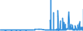 CN 29171390 /Exports /Unit = Prices (Euro/ton) /Partner: Finland /Reporter: Eur27_2020 /29171390:Azelaic Acid, Their Salts and Esters and Salts and Esters of Sebacic Acid