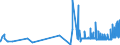 CN 29171390 /Exports /Unit = Prices (Euro/ton) /Partner: Bulgaria /Reporter: Eur27_2020 /29171390:Azelaic Acid, Their Salts and Esters and Salts and Esters of Sebacic Acid