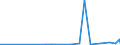 CN 29171390 /Exports /Unit = Prices (Euro/ton) /Partner: Tunisia /Reporter: Eur27_2020 /29171390:Azelaic Acid, Their Salts and Esters and Salts and Esters of Sebacic Acid
