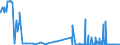 CN 29171390 /Exports /Unit = Prices (Euro/ton) /Partner: Colombia /Reporter: Eur27_2020 /29171390:Azelaic Acid, Their Salts and Esters and Salts and Esters of Sebacic Acid