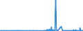 CN 29171390 /Exports /Unit = Prices (Euro/ton) /Partner: Cyprus /Reporter: Eur27_2020 /29171390:Azelaic Acid, Their Salts and Esters and Salts and Esters of Sebacic Acid