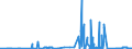 CN 29171400 /Exports /Unit = Prices (Euro/ton) /Partner: Ireland /Reporter: Eur27_2020 /29171400:Maleic Anhydride