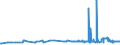 KN 29171400 /Exporte /Einheit = Preise (Euro/Tonne) /Partnerland: Griechenland /Meldeland: Eur27_2020 /29171400:MaleinsÃ¤ureanhydrid