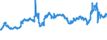 KN 29171400 /Exporte /Einheit = Preise (Euro/Tonne) /Partnerland: Spanien /Meldeland: Eur27_2020 /29171400:MaleinsÃ¤ureanhydrid