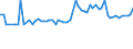 KN 29171400 /Exporte /Einheit = Preise (Euro/Tonne) /Partnerland: Ver.koenigreich(Nordirland) /Meldeland: Eur27_2020 /29171400:MaleinsÃ¤ureanhydrid