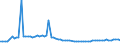 KN 29171400 /Exporte /Einheit = Preise (Euro/Tonne) /Partnerland: Ver.koenigreich(Ohne Nordirland) /Meldeland: Eur27_2020 /29171400:MaleinsÃ¤ureanhydrid