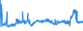 KN 29171400 /Exporte /Einheit = Preise (Euro/Tonne) /Partnerland: Belgien /Meldeland: Eur27_2020 /29171400:MaleinsÃ¤ureanhydrid