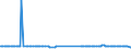 KN 29171400 /Exporte /Einheit = Preise (Euro/Tonne) /Partnerland: Luxemburg /Meldeland: Eur27_2020 /29171400:MaleinsÃ¤ureanhydrid