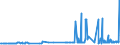 KN 29171400 /Exporte /Einheit = Preise (Euro/Tonne) /Partnerland: Schweden /Meldeland: Eur27_2020 /29171400:MaleinsÃ¤ureanhydrid