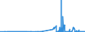 KN 29171400 /Exporte /Einheit = Preise (Euro/Tonne) /Partnerland: Finnland /Meldeland: Eur27_2020 /29171400:MaleinsÃ¤ureanhydrid