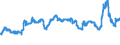 KN 29171400 /Exporte /Einheit = Preise (Euro/Tonne) /Partnerland: Oesterreich /Meldeland: Eur27_2020 /29171400:MaleinsÃ¤ureanhydrid