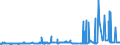 KN 29171400 /Exporte /Einheit = Preise (Euro/Tonne) /Partnerland: Schweiz /Meldeland: Eur27_2020 /29171400:MaleinsÃ¤ureanhydrid
