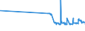 KN 29171400 /Exporte /Einheit = Preise (Euro/Tonne) /Partnerland: Malta /Meldeland: Eur27_2020 /29171400:MaleinsÃ¤ureanhydrid
