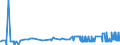 KN 29171400 /Exporte /Einheit = Preise (Euro/Tonne) /Partnerland: Estland /Meldeland: Eur27_2020 /29171400:MaleinsÃ¤ureanhydrid