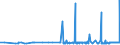 KN 29171400 /Exporte /Einheit = Preise (Euro/Tonne) /Partnerland: Lettland /Meldeland: Eur27_2020 /29171400:MaleinsÃ¤ureanhydrid